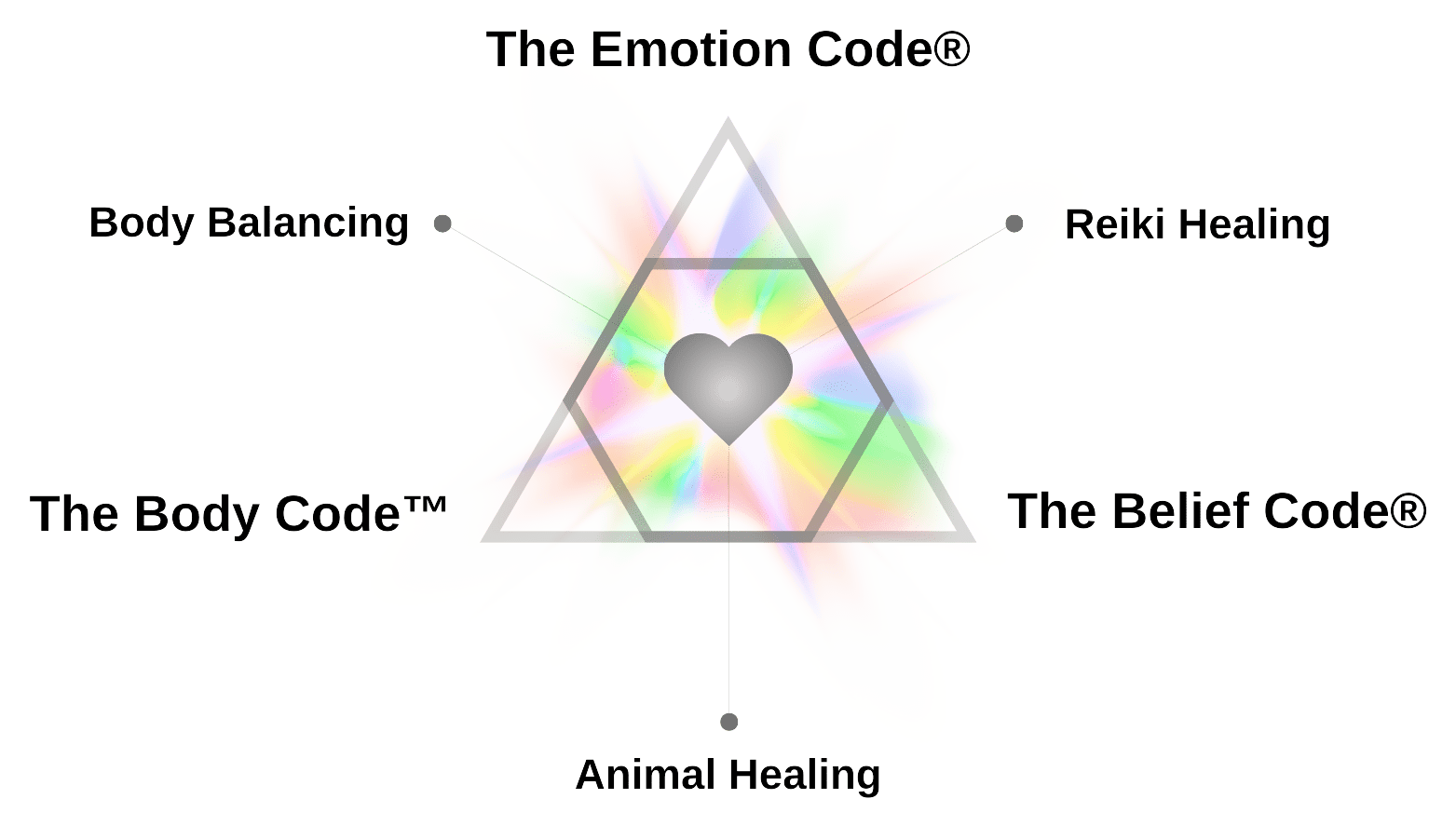 Healing Codes